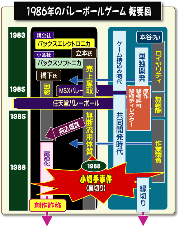 Retasu's House れたすはうす